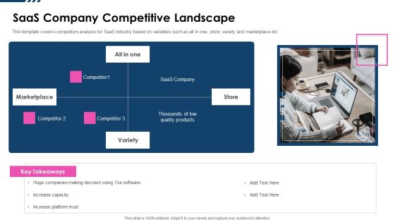 Software As A Service Capital Raising Pitch Deck Saas Company Competitive Landscape Slides PDF