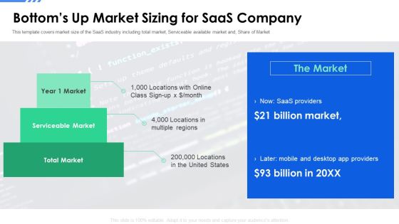 Software As A Service Funding Elevator Bottoms Up Market Sizing For Saas Company Portrait PDF Software As A Service Funding Elevator Bottoms Up Market Sizing For Saas Company Portrait PDF