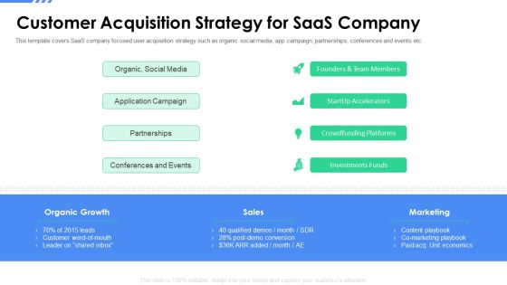 Software As A Service Funding Elevator Customer Acquisition Strategy For Saas Company Download PDF Software As A Service Funding Elevator Customer Acquisition Strategy For Saas Company Download PDF