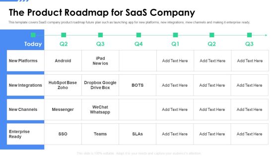 Software As A Service Funding Elevator The Product Roadmap For Saas Company Graphics PDF Software As A Service Funding Elevator The Product Roadmap For Saas Company Graphics PDF