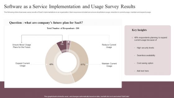 Software As A Service Implementation And Usage Survey Results Clipart PDF Software As A Service Implementation And Usage Survey Results Clipart PDF