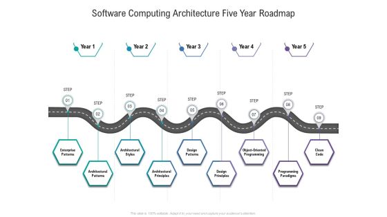 Software Computing Architecture Five Year Roadmap Themes