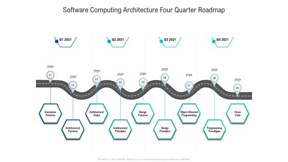 Software Computing Architecture Four Quarter Roadmap Demonstration