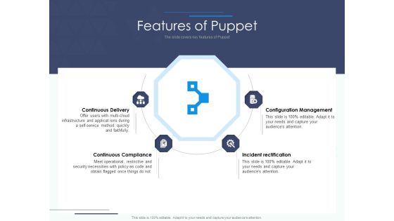 Software Configuration Management And Deployment Tool Features Of Puppet Ppt File Inspiration PDF Software Configuration Management And Deployment Tool Features Of Puppet Ppt File Inspiration PDF