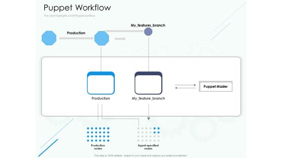 Software Configuration Management And Deployment Tool Puppet Workflow Ppt Show Microsoft PDF