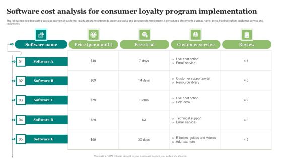 Software Cost Analysis For Consumer Loyalty Program Implementation Download PDF