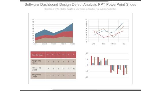 Software Dashboard Design Defect Analysis Ppt Powerpoint Slides Software Dashboard Design Defect Analysis Ppt Powerpoint Slides
