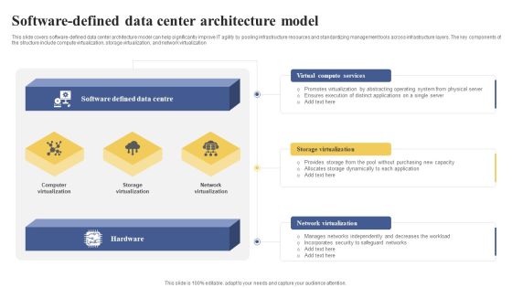 Software Defined Data Center Architecture Model Ppt Styles Example Introduction PDF Software Defined Data Center Architecture Model Ppt Styles Example Introduction PDF