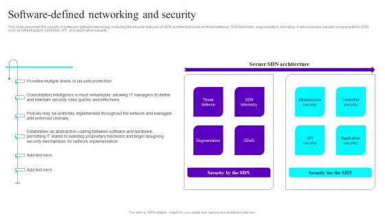 Software Defined Networking And Security Ppt Slides File Formats PDF Software Defined Networking And Security Ppt Slides File Formats PDF