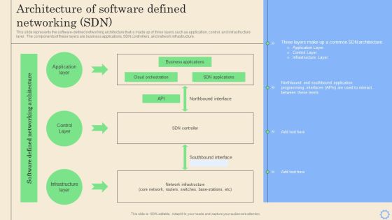 Software Defined Networking Development Strategies Architecture Of Software Defined Networking SDN Elements PDF Software Defined Networking Development Strategies Architecture Of Software Defined Networking SDN Elements PDF