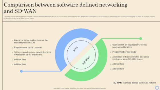 Software Defined Networking Development Strategies Comparison Between Software Defined Networking Guidelines PDF Software Defined Networking Development Strategies Comparison Between Software Defined Networking Guidelines PDF