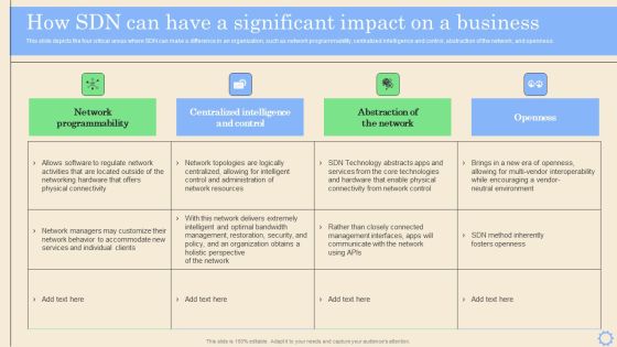 Software Defined Networking Development Strategies How Sdn Can Have A Significant Impact On A Business Information PDF Software Defined Networking Development Strategies How Sdn Can Have A Significant Impact On A Business Information PDF