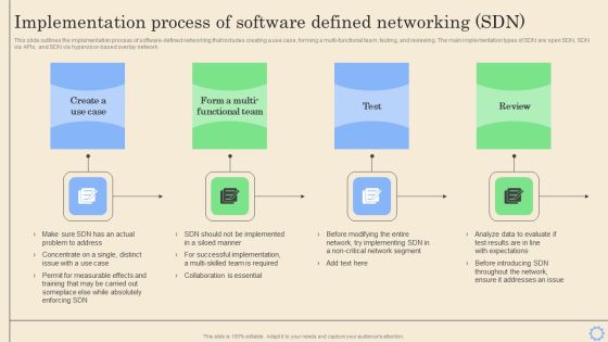 Software Defined Networking Development Strategies Implementation Process Of Software Defined Topics PDF Software Defined Networking Development Strategies Implementation Process Of Software Defined Topics PDF