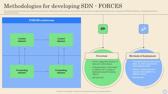 Software Defined Networking Development Strategies Methodologies For Developing SDN Forces Inspiration PDF Software Defined Networking Development Strategies Methodologies For Developing SDN Forces Inspiration PDF