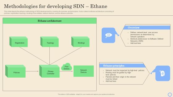Software Defined Networking Development Strategies Methodologies For Developing Sdn Ethane Mockup PDF Software Defined Networking Development Strategies Methodologies For Developing Sdn Ethane Mockup PDF