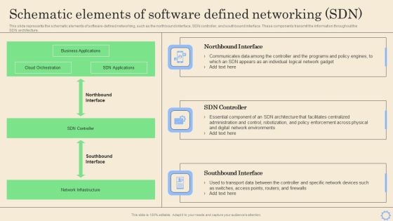 Software Defined Networking Development Strategies Schematic Elements Of Software Defined Networking SDN Pictures PDF Software Defined Networking Development Strategies Schematic Elements Of Software Defined Networking SDN Pictures PDF
