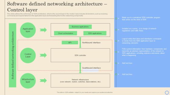 Software Defined Networking Development Strategies Software Defined Networking Architecture Control Layer Portrait PDF Software Defined Networking Development Strategies Software Defined Networking Architecture Control Layer Portrait PDF