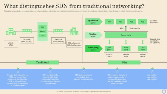 Software Defined Networking Development Strategies What Distinguishes Sdn From Traditional Background PDF