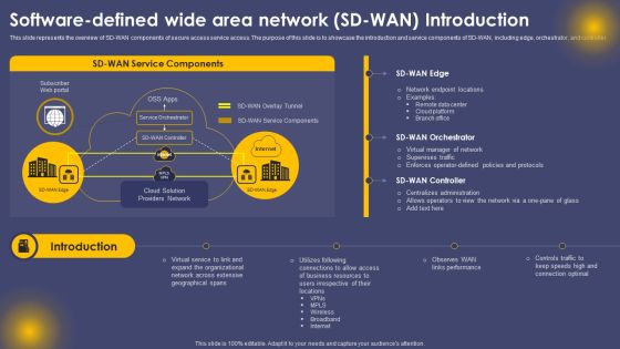 Software Defined Wide Area Network SD WAN Introduction Ppt Slides Objects PDF Software Defined Wide Area Network SD WAN Introduction Ppt Slides Objects PDF
