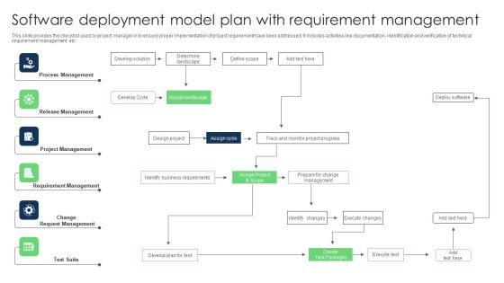 Software Deployment Model Plan With Requirement Management Guidelines PDF Software Deployment Model Plan With Requirement Management Guidelines PDF