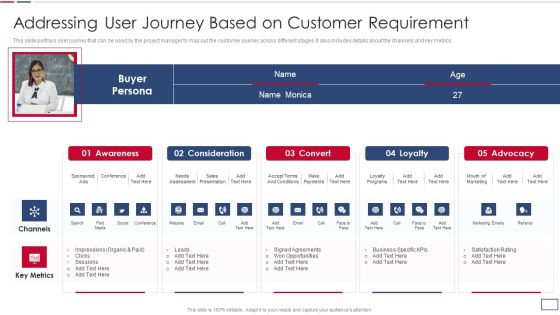 Software Developer Playbook Addressing User Journey Based On Customer Requirement Download PDF Software Developer Playbook Addressing User Journey Based On Customer Requirement Download PDF