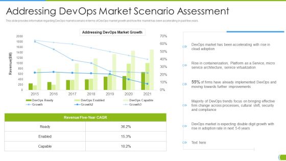 Software Development And IT Operations Infrastructure Development IT Addressing Devops Market Icons PDF Software Development And IT Operations Infrastructure Development IT Addressing Devops Market Icons PDF