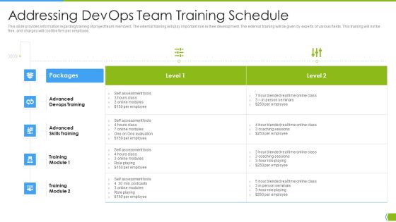 Software Development And IT Operations Infrastructure Development IT Addressing Devops Team Information PDF Software Development And IT Operations Infrastructure Development IT Addressing Devops Team Information PDF