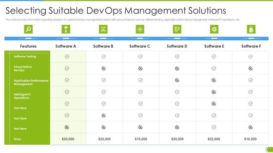 Software Development And IT Operations Infrastructure Development IT Selecting Suitable Devops Topics PDF Software Development And IT Operations Infrastructure Development IT Selecting Suitable Devops Topics PDF