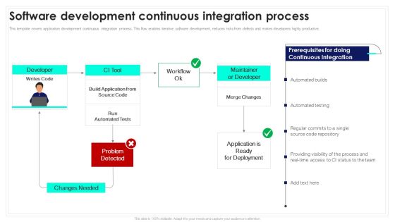 Software Development Continuous Integration Process Playbook For Software Engineers Portrait PDF