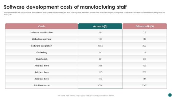 Software Development Costs Of Manufacturing Staff Ppt PowerPoint Presentation Gallery Backgrounds PDF Software Development Costs Of Manufacturing Staff Ppt PowerPoint Presentation Gallery Backgrounds PDF