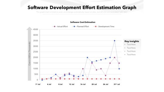 Software Development Effort Estimation Graph Ppt PowerPoint Presentation Styles Show PDF Software Development Effort Estimation Graph Ppt PowerPoint Presentation Styles Show PDF