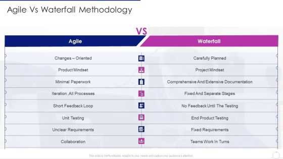 Software Development Life Cycle Agile Model It Agile Vs Waterfall Methodology Demonstration PDF