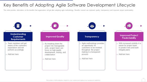 Software Development Life Cycle Agile Model It Key Benefits Of Adopting Agile Software Development Lifecycle Graphics PDF Software Development Life Cycle Agile Model It Key Benefits Of Adopting Agile Software Development Lifecycle Graphics PDF