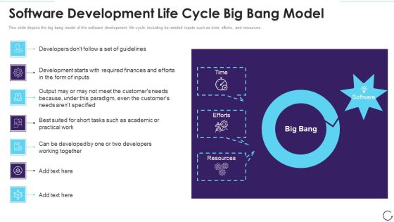 Software Development Life Cycle Big Bang Model Download PDF Software Development Life Cycle Big Bang Model Download PDF