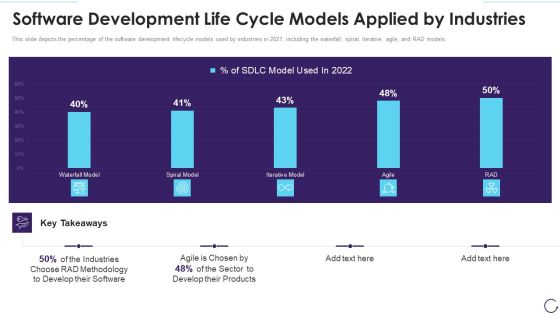 Software Development Life Cycle Models Applied By Industries Template PDF Software Development Life Cycle Models Applied By Industries Template PDF