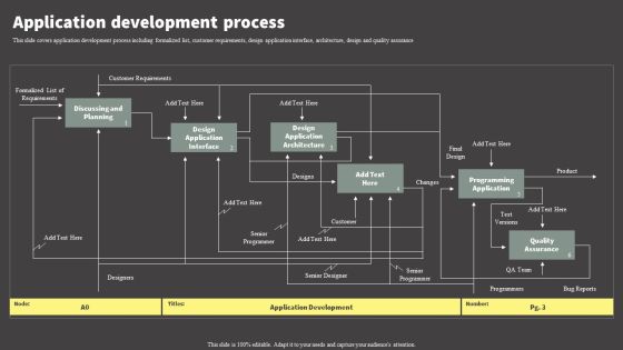 Software Development Life Cycle Planning Application Development Process Icons PDF Software Development Life Cycle Planning Application Development Process Icons PDF