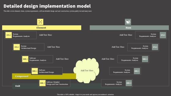 Software Development Life Cycle Planning Detailed Design Implementation Model Structure PDF