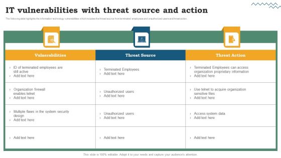 Software Development Life Cycle Planning IT Vulnerabilities With Threat Source And Action Structure PDF Software Development Life Cycle Planning IT Vulnerabilities With Threat Source And Action Structure PDF