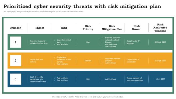 Software Development Life Cycle Planning Prioritized Cyber Security Threats With Risk Mitigation Plan Template PDF Software Development Life Cycle Planning Prioritized Cyber Security Threats With Risk Mitigation Plan Template PDF