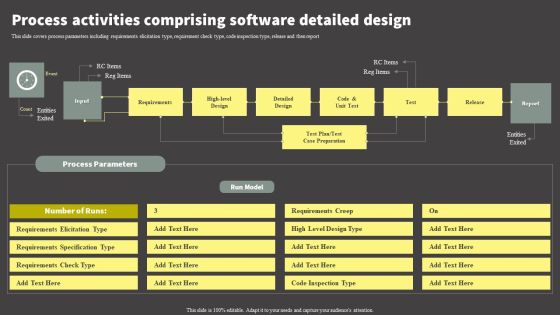 Software Development Life Cycle Planning Process Activities Comprising Software Detailed Design Structure PDF Software Development Life Cycle Planning Process Activities Comprising Software Detailed Design Structure PDF