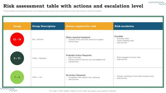 Software Development Life Cycle Planning Risk Assessment Table With Actions And Escalation Level Icons PDF Software Development Life Cycle Planning Risk Assessment Table With Actions And Escalation Level Icons PDF