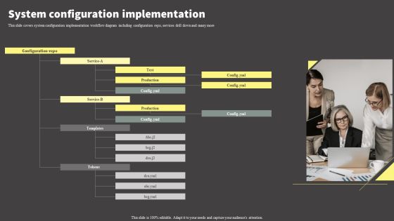 Software Development Life Cycle Planning System Configuration Implementation Structure PDF