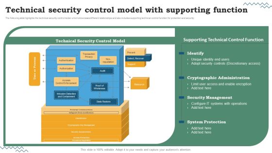 Software Development Life Cycle Planning Technical Security Control Model With Supporting Function Inspiration PDF Software Development Life Cycle Planning Technical Security Control Model With Supporting Function Inspiration PDF