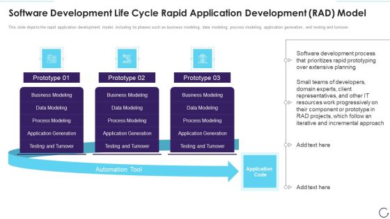 Software Development Life Cycle Rapid Application Development Rad Model Ideas PDF Software Development Life Cycle Rapid Application Development Rad Model Ideas PDF