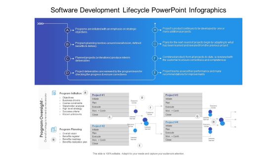 Software Development Lifecycle PowerPoint Infographics Ppt PowerPoint Presentation Pictures Infographic Template PDF
