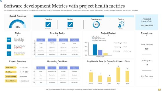 Software Development Metrics With Project Health Metrics Graphics PDF Software Development Metrics With Project Health Metrics Graphics PDF