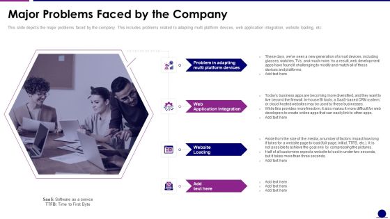 Software Development Pitch Deck Major Problems Faced By The Company Designs PDF Software Development Pitch Deck Major Problems Faced By The Company Designs PDF