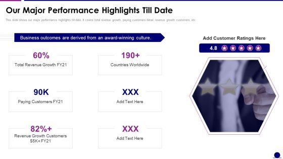 Software Development Pitch Deck Our Major Performance Highlights Till Date Pictures PDF Software Development Pitch Deck Our Major Performance Highlights Till Date Pictures PDF