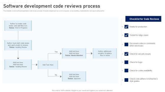 Software Development Playbook Software Development Code Reviews Process Diagrams PDF Software Development Playbook Software Development Code Reviews Process Diagrams PDF