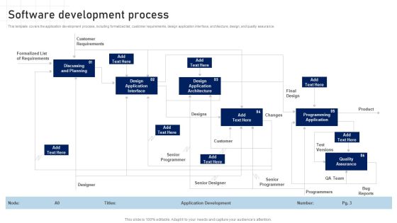 Software Development Playbook Software Development Process Pictures PDF